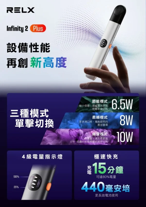 RELX❤️‍🔥(PIUS三段式功率)六代主機(五代通用)：圖片 2
